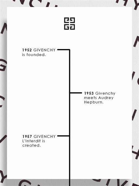 when was givenchy founded.